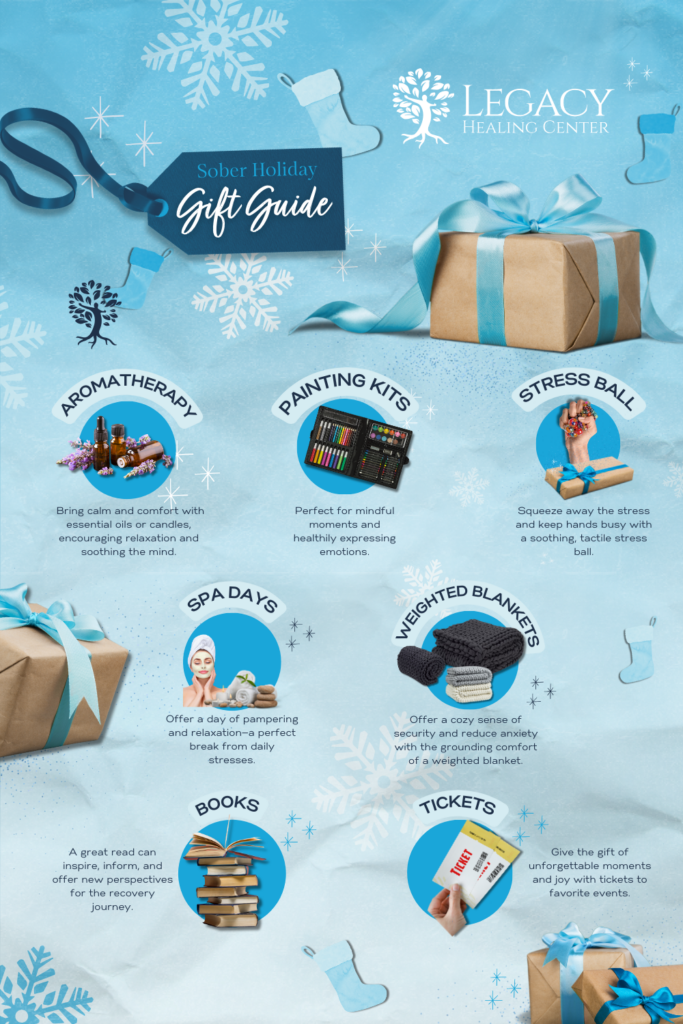 A graphic displaying all of the different gift ideas for the holidays - from Legacy Healing Center